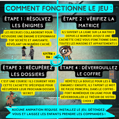 Infographie expliquant les quatre étapes du jeu : résoudre les énigmes, vérifier la matrice pour trouver la cachette, récupérer les dossiers et déverrouiller le coffre-fort numérique. Aucune animation requise.