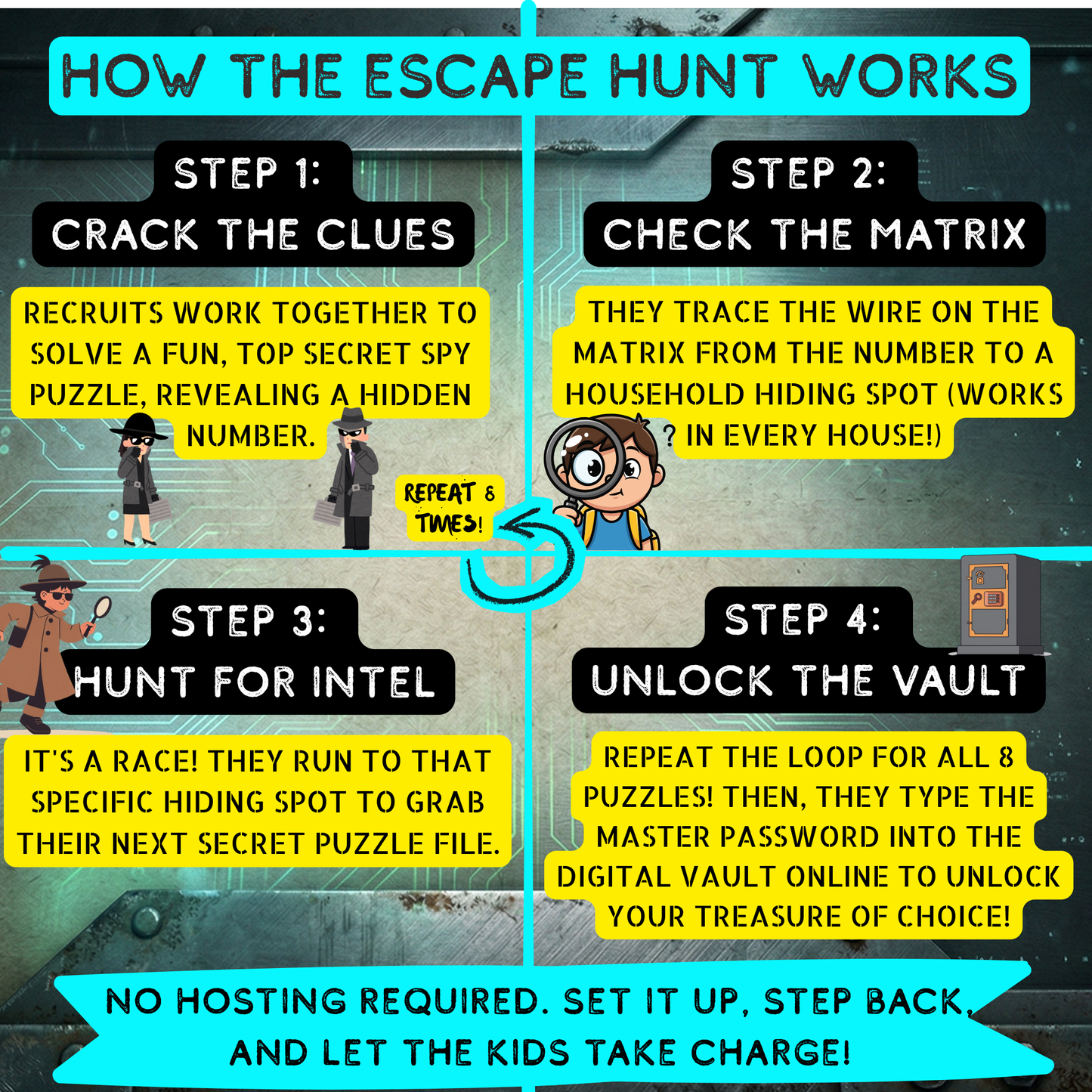 A visual guide showing how the kids escape room and scavenger hunt works. Step 1: Crack the clues. Step 2: Check the matrix for the hiding spot. Step 3: Hunt for the next intel file. Step 4: Unlock the digital vault.
