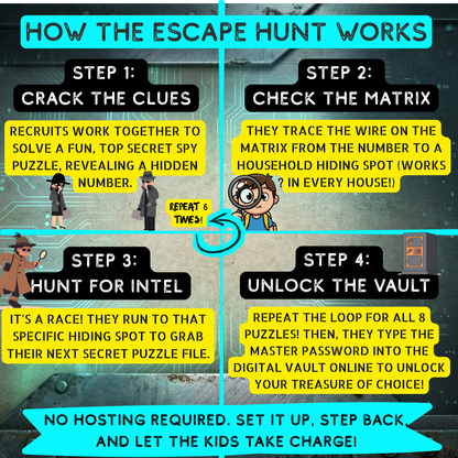 A visual guide showing how the kids escape room and scavenger hunt works. Step 1: Crack the clues. Step 2: Check the matrix for the hiding spot. Step 3: Hunt for the next intel file. Step 4: Unlock the digital vault.